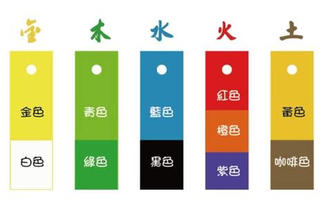 五行顏色象徵|五行是什麼顏色？